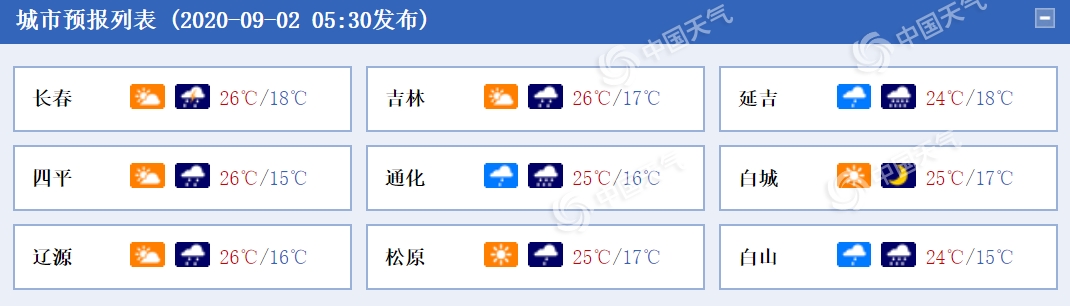 http://i.weather.com.cn/images/cn/news/2020/09/02/1599005319634073128.png